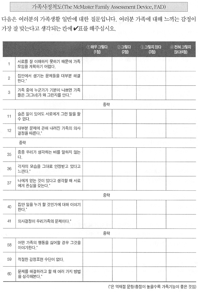 가족문제 사정도구 ⑤ 맥마스터(McMaster) 모델의 가족사정척도/ ⑥ 기타 가족사정기법/ 가족대상 사회복지실천기술 : 네이버 블로그