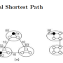 [link] Hierarchical Shortest Pathfinding HSP
