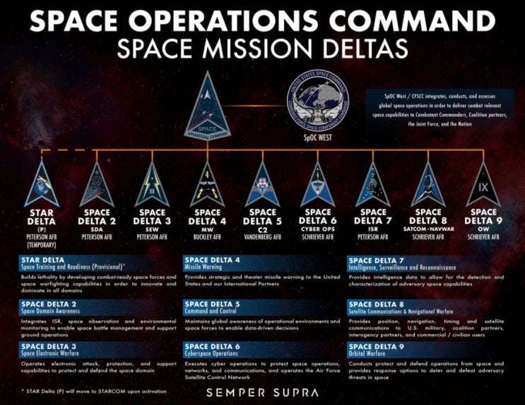 Delta 라 불러다오~!! ( Space Delta 9 부대 창설 ) : 네이버 블로그