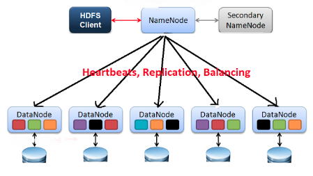 [Hadoop][HDFS][MapReduce] HDFS란? 맵리듀스란? : 네이버 블로그
