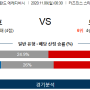 11월8일 일요일 프로토승부식 77회차 에레디비시 덴하흐 vs 트벤테 해외축구분석 스포츠분석