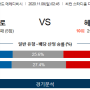 11월8일 일요일 프로토승부식 77회차 에레디비시 펜로 vs 헤라클레스 해외축구분석 스포츠분석