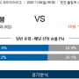 11월8일 일요일 프로토승부식 77회차 프리미어리그 웨스트햄 vs 풀럼 해외축구분석 스포츠분석