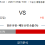 11월7일 토요일 프로토승부식 77회차 K리그2 충남 vs 제주 국내축구분석 스포츠분석