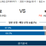 11월8일 일요일 프로토승부식 77회차 라리가 바르셀로나 vs 베티스 해외축구분석 스포츠분석