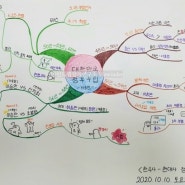 [마인드맵]고등마인드맵/ 한국사마인드맵/마인드맵공부법/현대사정리/고등역사/대한민국정부수립/마인드맵작성법/역사마인드맵