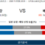 11월7일 토요일 프로토승부식 77회차 중국슈퍼리그 상하이상강 vs 베이징궈안 해외축구분석 스포츠분석