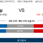 11월8일 일요일 프로토승부식 77회차 프리미어리그 크리스탈팰리스 vs 리즈 해외축구분석 스포츠분석