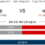 11월8일 일요일 프로토승부식 77회차 분데스리가 도르트문트 vs 뮌헨 해외축구분석 스포츠분석