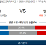 11월7일 토요일 프로토승부식 77회차 프리미어리그 에버턴 vs 맨유 해외축구분석 스포츠분석