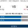 11월8일 일요일 프로토승부식 77회차 라리가 세비야 vs 오사수나 해외축구분석 스포츠분석