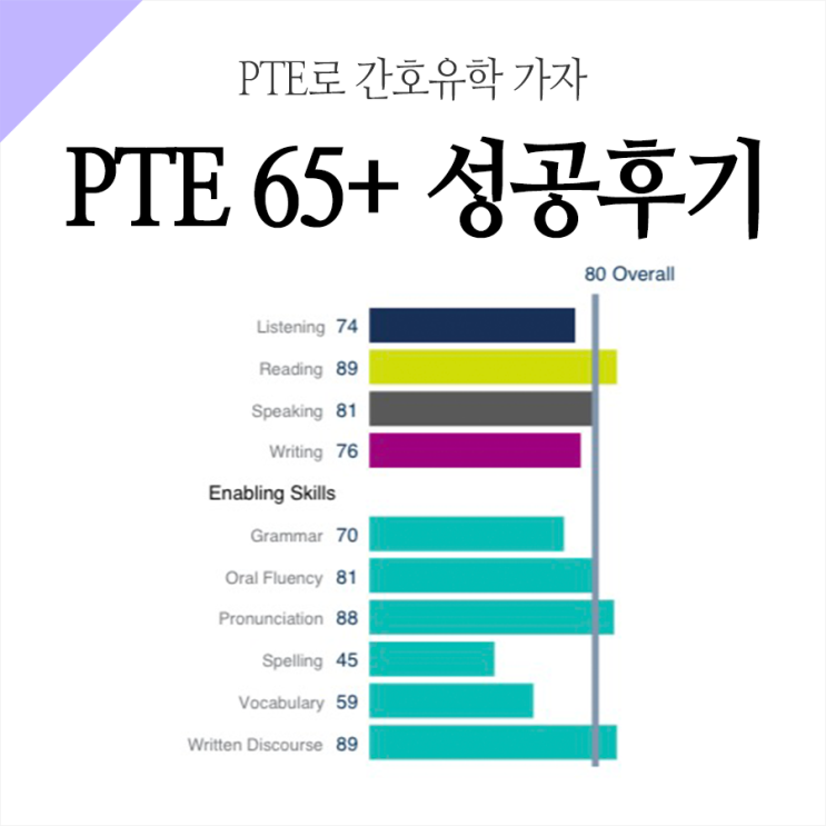 호주 간호학과 입학 영어조건 - PTE each 65 성공후기 : 네이버 블로그