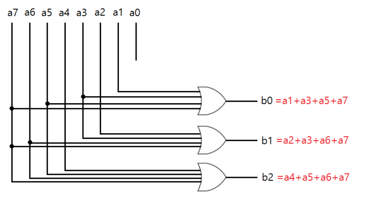 [Digital System] 8x3 Encoder using basic gates : 네이버 블로그