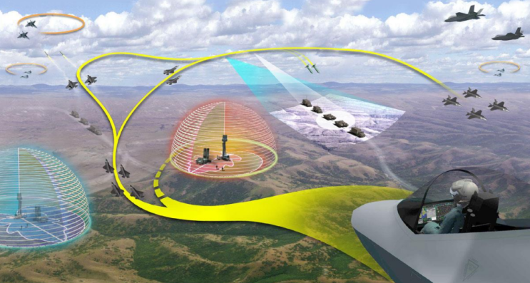 F-35 라이트닝 II - 2편. 데이터 융합(Data Fusion)과 MADL(Multifunction Advanced ...