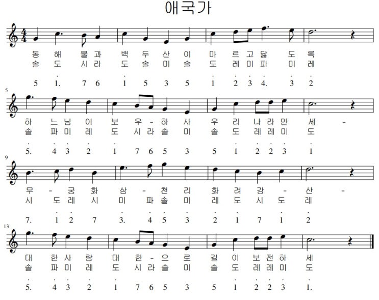 칼림바 악보, 칼림바 쉬운 악보, 칼림바 애국가 악보, 애국가 악보, 칼림바 멜로디 악보 : 네이버 블로그