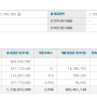 [축구토토 승무패 47회차] 적중결과&당첨금 2020년 11월 9일 기준