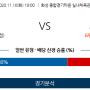 11월10일 화요일 KOVO한국배구 IBK기업은행 vs 한국도로공사 국내배구분석 스포츠분석