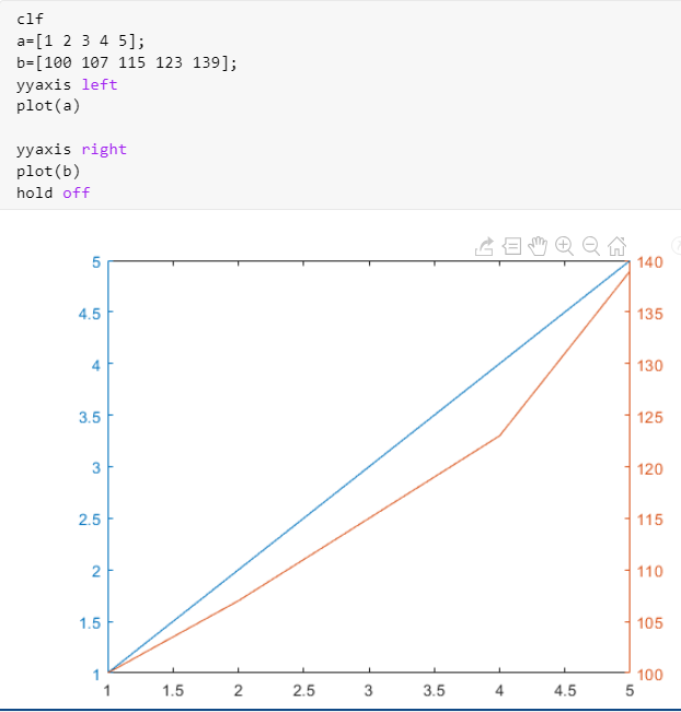 Matlab 꺾은선 그래프 심화(3) : 네이버 블로그