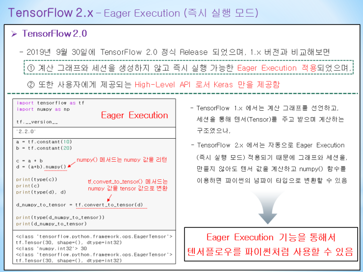 TensorFlow 2.0 Eager Execution (즉시실행모드) : 네이버 블로그