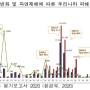 2020 국내이슈 한국 기후변화 평가보고서 요약