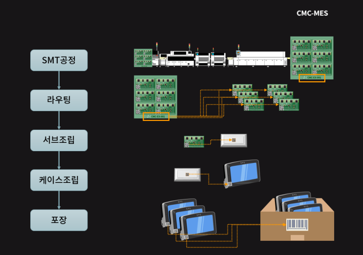 코드매칭 (Code Matching) - 1 : 네이버 블로그