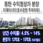 동탄 상가분양, 동탄호수공원 주변 수익형 부동산 더제이시티 재테크 투자정보