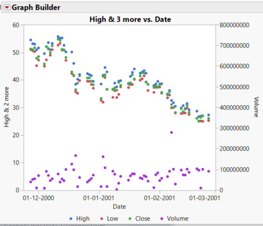 Overlay Plot in Graph Builder vs Legacy Overlay Plot : 네이버 블로그