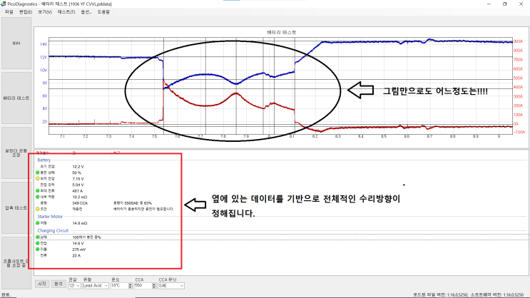 YF 소나타 CVVL 간헐적 시동불량 현상 : 네이버 블로그