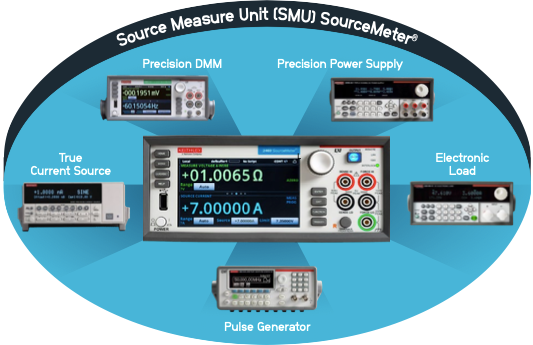 SMU(Source Measure Unit) 이란? : 네이버 블로그