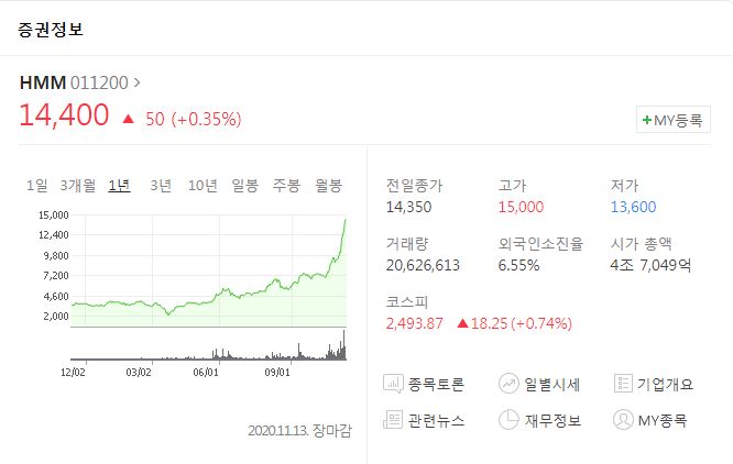 [잡담]나는 왜 HMM을 놓쳤는가 : 네이버 블로그