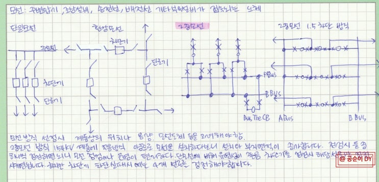 전기기사실기/단일모선/환상모선/2중모선 : 네이버 블로그