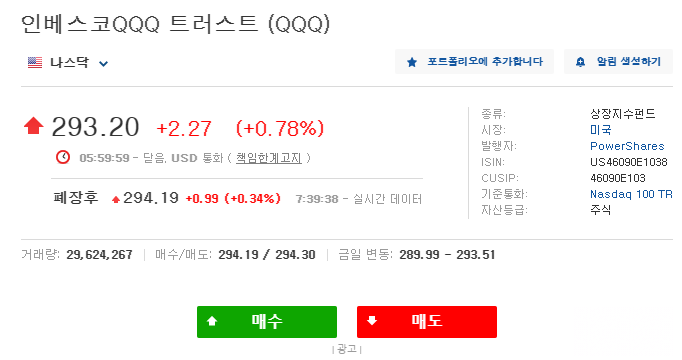 QQQA ETF, 나스닥 지수 주가 모멘텀 ETF