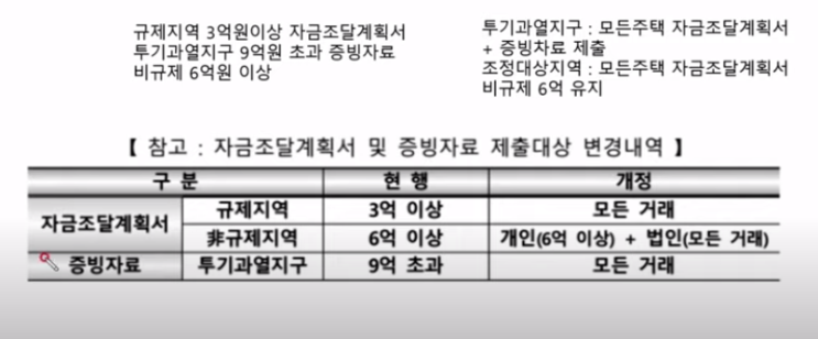 청약당첨 후 중도금 해결 어떻게? (Feat. 9억이상 주택 주담대 40%대출가능한이유 등, 자금조달계획서) : 네이버 블로그