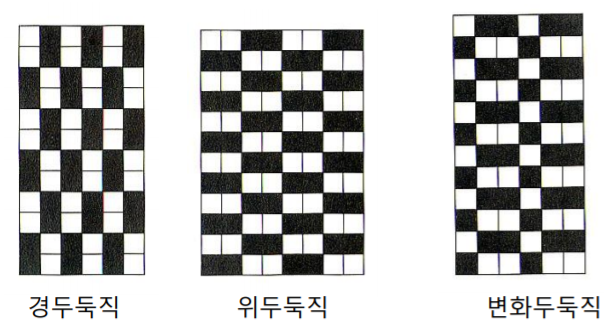 20.11.04 [패션 소재 - 변화된 일반 직물] : 네이버 블로그