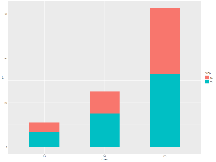 [R을 활용한 시각화] 1. ggplot2 (Barplot) (2) : 네이버 블로그