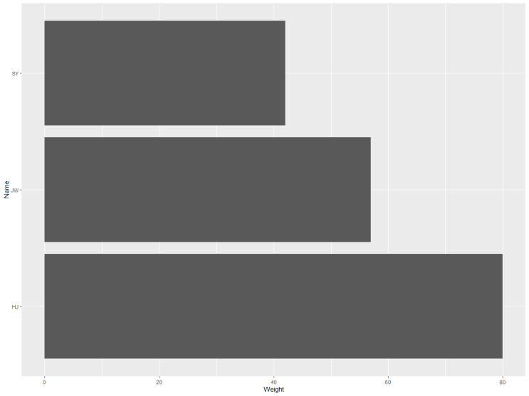 [R을 활용한 시각화] 1. ggplot2 (Barplot) (1) : 네이버 블로그