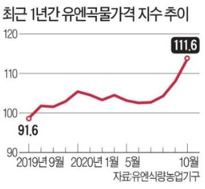 [11월 18일 (수)] 바이든신보호무역주의/아시아나/중국반도체기업부도위기/화웨이중저가폰사업매각/코로나발곡물값폭등/LS전선수주