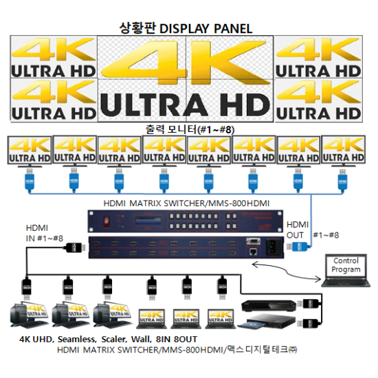 HDMI 매트릭스,Matrix Switsher,Multi Foramt Matrix Switcher,4K,Seamless ...
