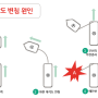 대각도 변침, 예인선열 등