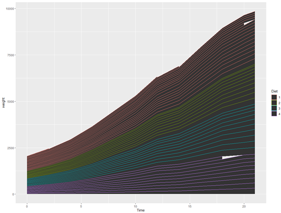 ggplot2 시각화 예시 : 네이버 블로그