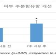 시솔 손잡이쑥뜸기 피부개선 임상 결과 발표!