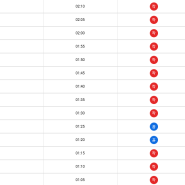 11/23 콕픽 실시간 파워볼 분석기 패턴분석기 승률예측기 분석프로그램 키노사다리 홀짝중계 예상픽 13승1패