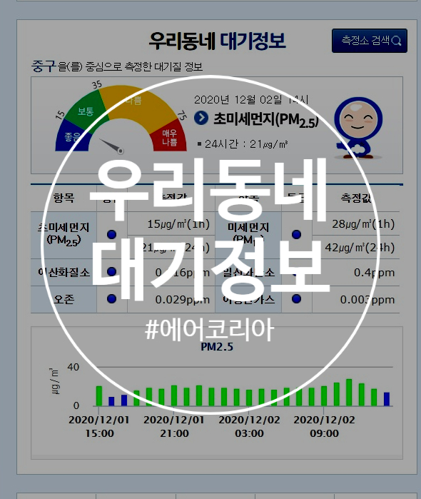 오늘의대기오염지수는? 에어코리아에서 확인하세요! : 네이버 블로그