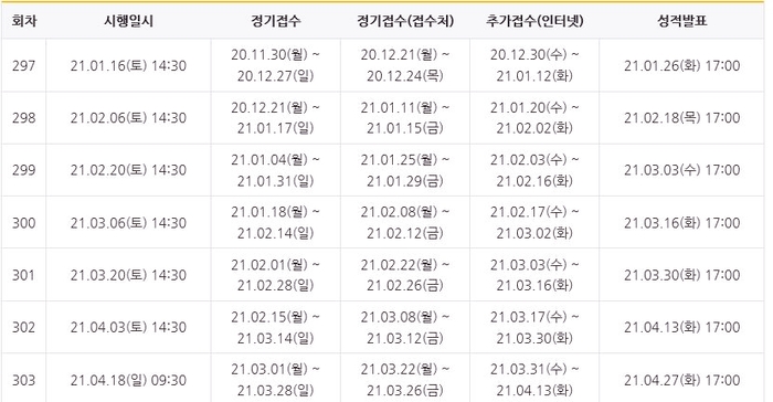[울산텝스] Teps 울산텝스 일대일 전문학원에서 텝스만점달성하기! : 네이버 블로그