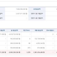 [축구토토 승무패 52회차] 적중결과&당첨금 2020년 12월 7일 기준