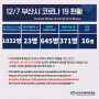 [알림] 부산시 코로나19 현황 COVID19 - Status in Busan City (12.7)