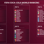 2022 카타르월드컵 유럽예선