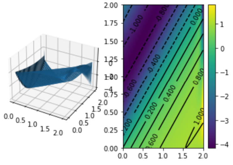 Fast Singly Diagonally Implicit Runge-Kutta Method with Python : 네이버 블로그