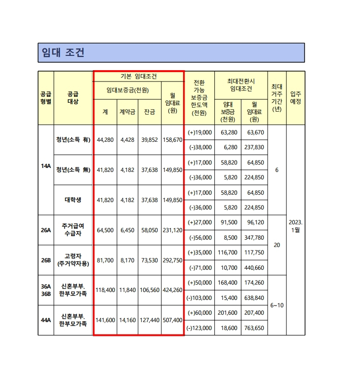 수서역세권 A1 행복주택 임대조건 보증금 월세 : 네이버 블로그