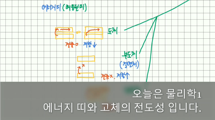 10분에 정리하는 물리학1 에너지 띠와 고체의 전도성 : 네이버 블로그